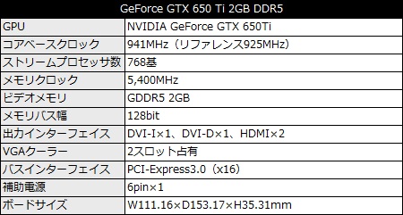 003_650ti_spec_450x241