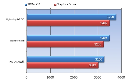 R7970 Lightning BE