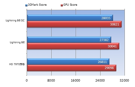 R7970 Lightning BE