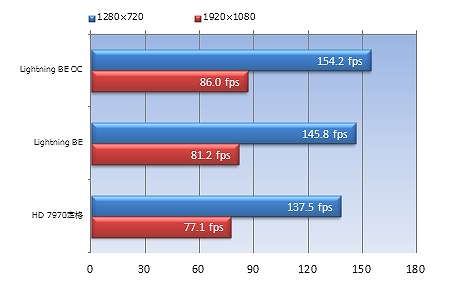 R7970 Lightning BE