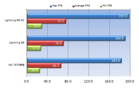 R7970 Lightning BE