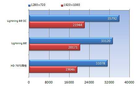 R7970 Lightning BE