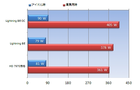 R7970 Lightning BE