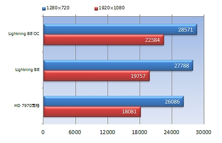R7970 Lightning BE