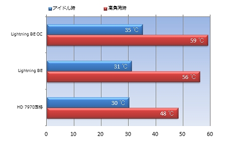 R7970 Lightning BE