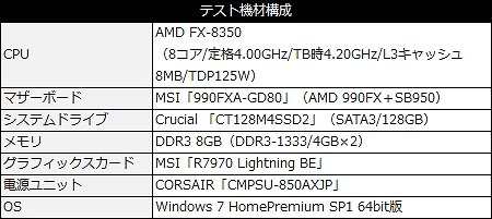 R7970 Lightning BE