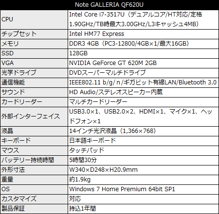 Note GALLERIA QF620U