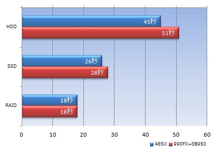 M5Pro