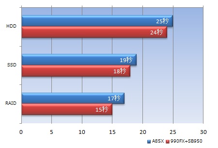 M5Pro