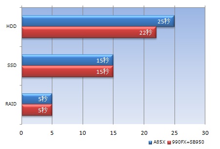 M5Pro