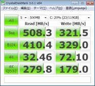 M5Pro