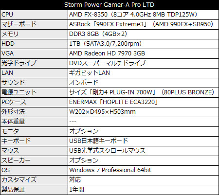 Storm Power Gamer-A Pro LTD