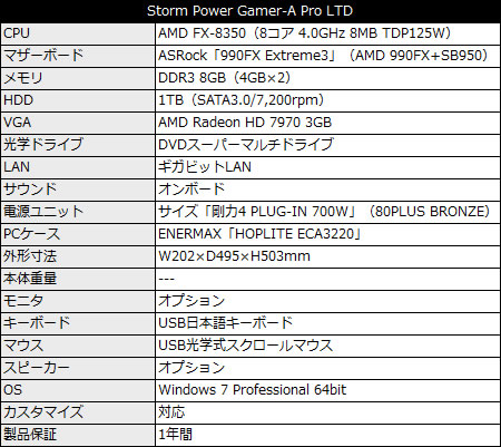 stormpowergameraproltd_450x401 Storm Power Gamer-A Pro LTD