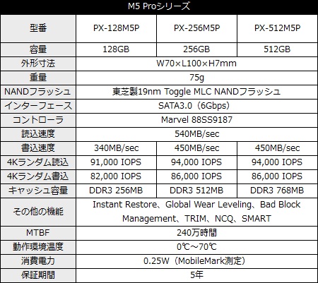 ランダム読込10万IOPS達成。PLEXTOR「M5 Pro」の新ファームウェアを