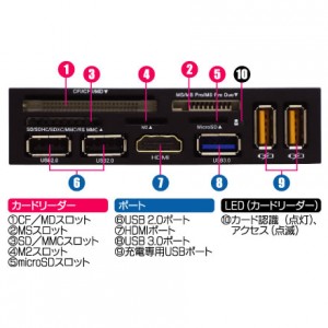 USB3.0、HDMI、カードリーダー等を集約させた3.5インチ多機能フロント 