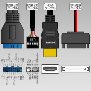 USB3.0、HDMI、カードリーダー等を集約させた3.5インチ多機能フロント 