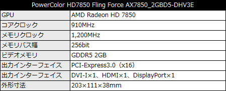 PowerColor HD7850 Fling Force