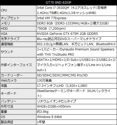 GT70_0ND-820JP_450x481 GT70 0ND-820JP