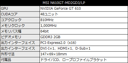 N610GT-MD2GD3/LP