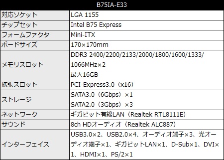 miページ 好みの1枚を探せ。MSI製Mini-ITXマザーボード総ざらい