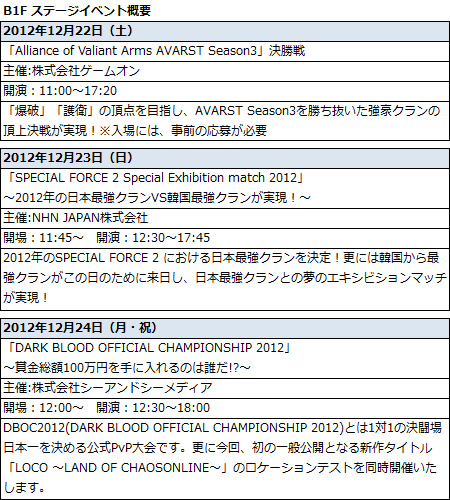 第6回 秋葉原PCゲームフェスタ
