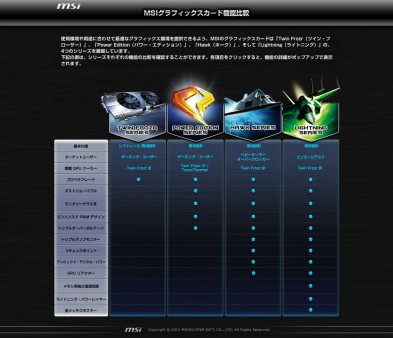 MSIグラフィックスカード機能比較