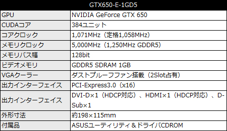 GTX650-E-1GD5