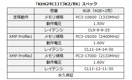 KHX24C11T3K2_8X_spec_450x273 KHX24C11T3K2/8X