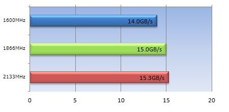 005_AMD_Predetor_sandra2013_memory_band_450x220 KHX21C11T2K2/16X