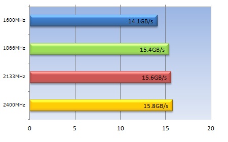 007_AMD_beast_sandra2013_memory_band_450x280 KHX24C11T3K2/8X