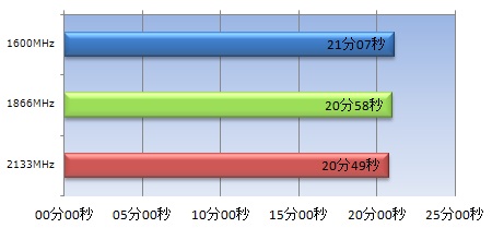 103_AMD_Predetor_raw_450x220 KHX21C11T2K2/16X