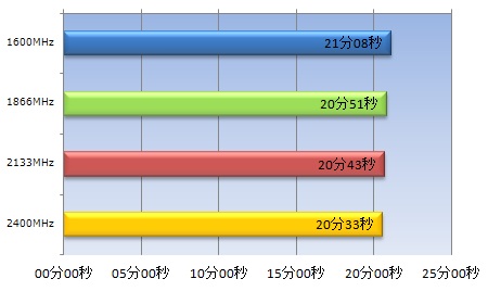104_AMD_Beast_raw_450x280 KHX24C11T3K2/8X
