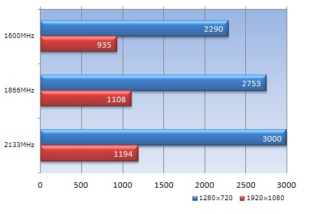 205_PSO2_AMD_Predator_450x310 KHX21C11T2K2/16X