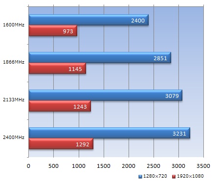206_PSO_AMD_Beast_450x380 KHX24C11T3K2/8X