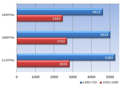 207_MHF_AMD_Predator_450x310 KHX21C11T2K2/16X