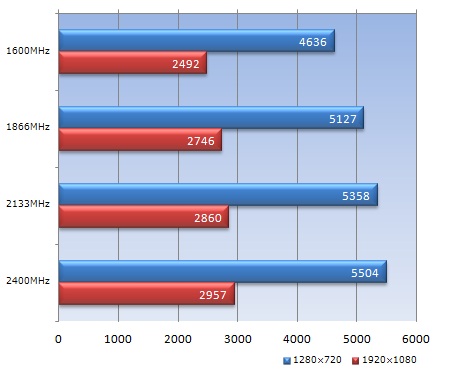 208_MHF_AMD_Beast_450x380 KHX24C11T3K2/8X
