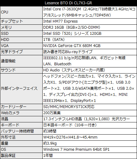 Di CL7X3-GR
