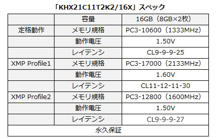IntelもAMDもお任せの鉄板メモリメーカーKingston。「HyperX」シリーズ