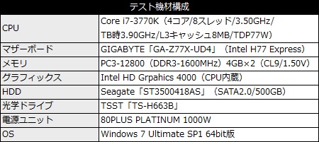 003_PC_Spec_450x201 GA-Z77X-UD4H