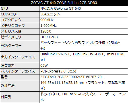 ZOTAC GT 640 ZONE Edition 2GB DDR3