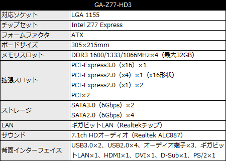 GA-Z77-HD3_450x321 GA-Z77-HD3