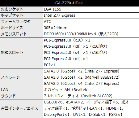 GA-Z77X-UD4H