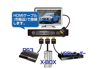 1台2役。地デジチューナー搭載HDMI切替器、KEIAN「K-DIGIBOX-H3」発売