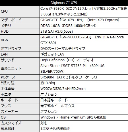 pc i7 3930k X79 GTX  メモリ16GB