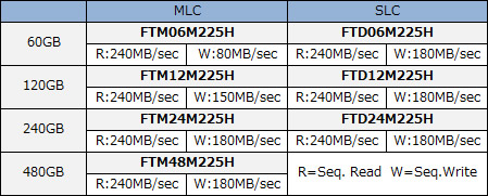 MX2_spec_449x181 UltraDrive MX2