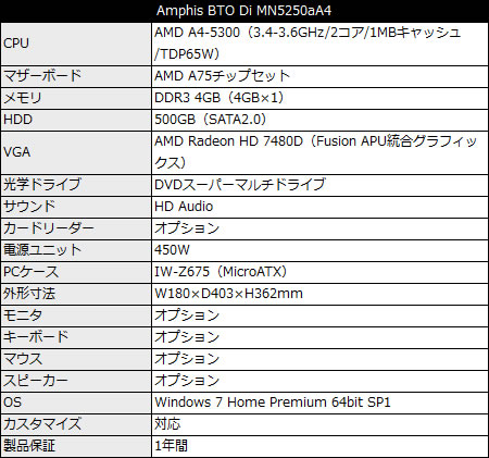 MN5250aA4_450x421 Amphis BTO Di MN5250aA4