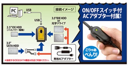 CRAISU2V2_612x314 裸族の頭 IDE+SATA Ver2