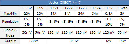 Vector G850