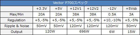 Vector P700