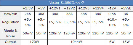 Vector S1050